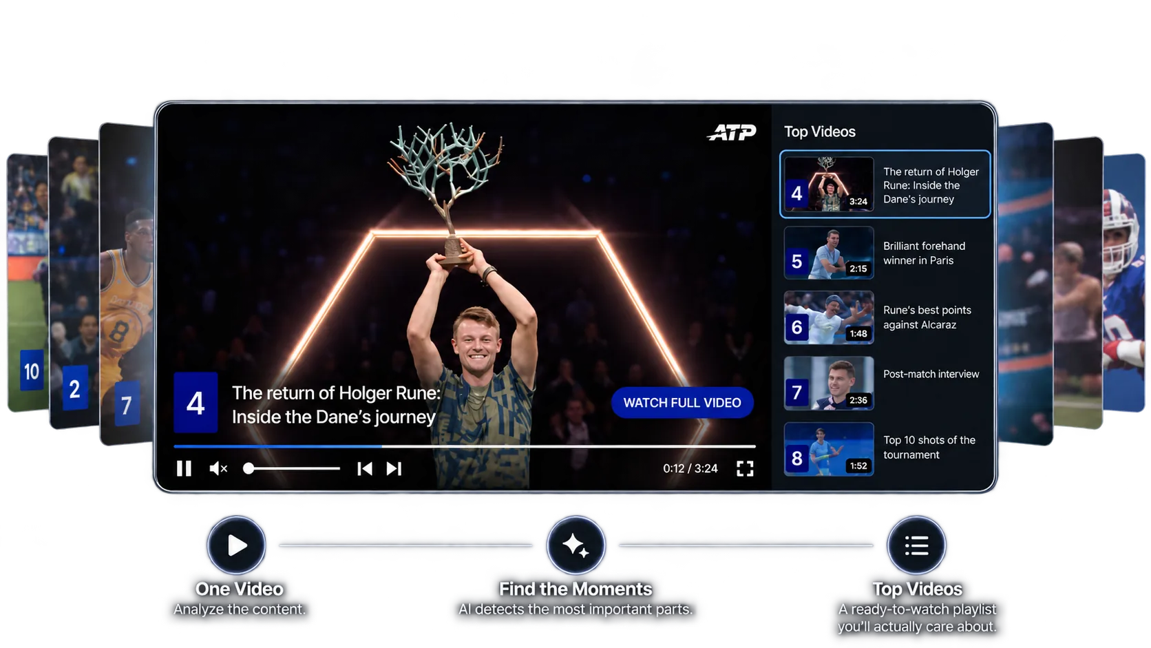 Top Videos: selected moments assembled into a publisher video experience with a playlist and Watch Full Video action